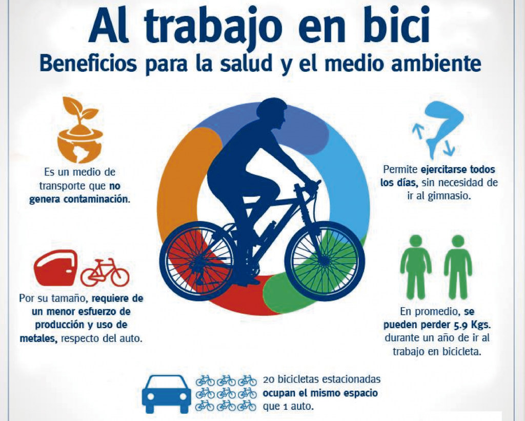 Hoy Es El D A Para Ir En Bicicleta Al Trabajo Enfoque Noticias