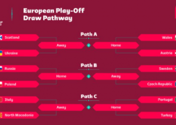 Composición de las eliminatorias de la repesca Europea
