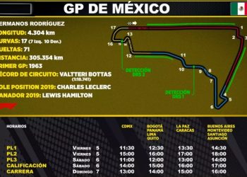 Lo que debes saber del circuito del Autódromo de los Hermanos Rodríguez