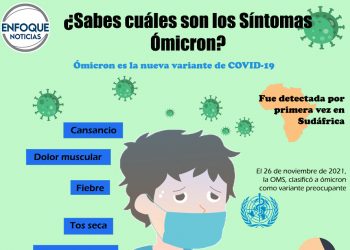 Lo que necesitas saber sobre ómicron