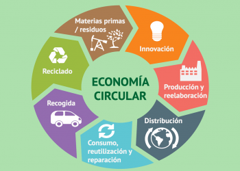 Buscamos cambiar la forma en la que consumimos en la CDMX con la economía circular: Mercado