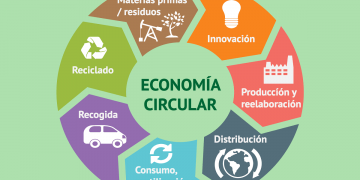 Buscamos cambiar la forma en la que consumimos en la CDMX con la economía circular: Mercado