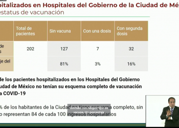 CDMX en semáforo verde; alerta que es vital que los no vacunados acudan a completar su esquema