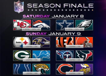 Aún hay 18 equipos con posibilidades de playoffs en la NFL