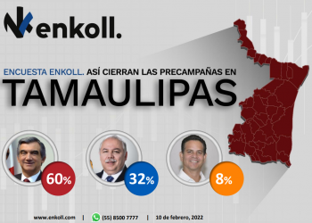 Américo Villarreal aventaja en Tamaulipas, de acuerdo con Enkoll