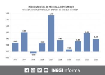 La inflación anual se ubicó en 7.07%