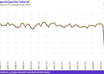 La brecha de la tasa de participación entre mujeres y hombres en el mercado laboral es de más de 30 puntos porcentuales: Guzmán