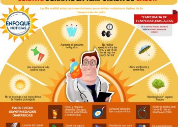 ¿Cómo protegerte de las altas temperaturas en la CDMX?