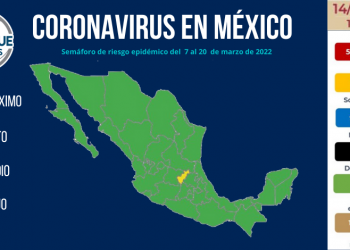 México registra mil 18 casos nuevos de COVID-19