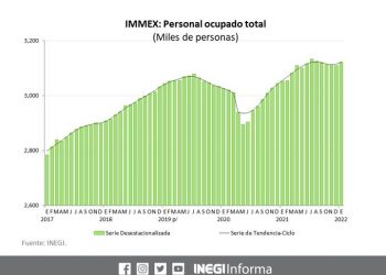 Exportaciones logran récord por 46 mil 246 mdd