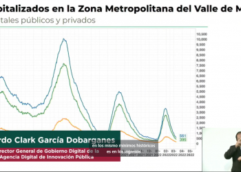 A la baja hospitalizaciones en la CDMX por COVID-19