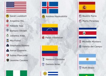 24 Jugadoras internacionales aportan experiencia en la Liga MX Femenil
