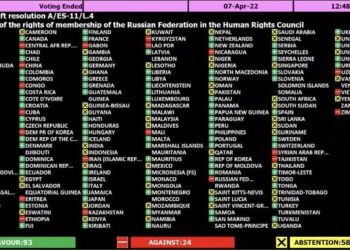 ONU aprueba suspender a Rusia del Consejo de Derechos Humanos