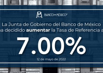 Banxico eleva su tasa de interés de referencia; queda en 7%