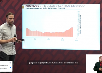 Reconoce Gobierno de la CDMX incremento de casos de COVID-19, sin embargo no hay incremento de hospitalizaciones o muertes