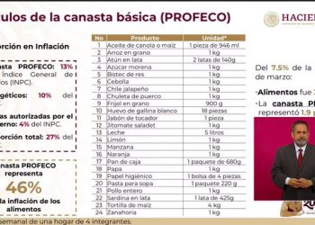 Encabeza López Obrador presentación del Plan Anti Inflación