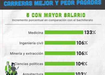 IMCO actualiza la herramienta #ComparaCarreras, aquí los detalles
