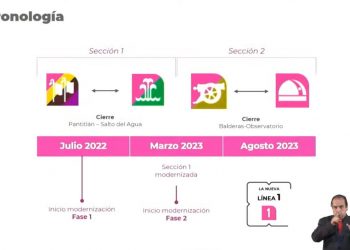 Hacia agosto del próximo año contaremos con una nueva línea de forma integral: Calderón  