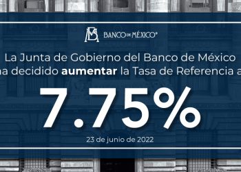 Banco de México aumenta la Tasa de Interés a 7.75%