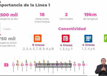 Gobierno de la CDMX anuncia modernización de L1 del Metro