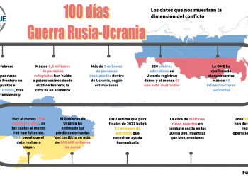 100 días: Conflicto Rusia – Ucrania