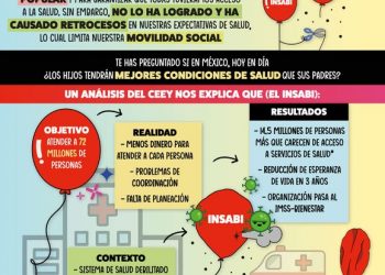 El objetivo del INSABI era aumentar servicios de salud, pero solo empeoró el problema: Becerra