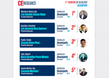 Presentan el ranking de alcaldes de México