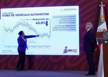 Homicidios dolosos incrementaron en mayo, se perfila como el mes más violento en lo que va del 2022: SSCP 