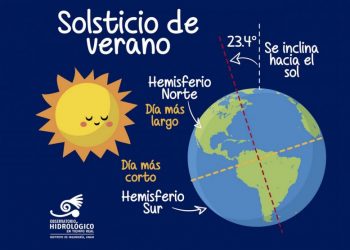Solsticio de verano 2022 en México