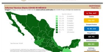 México acumula 6 millones 754 mil 447 casos totales de COVID-19 desde el inicio de la pandemia