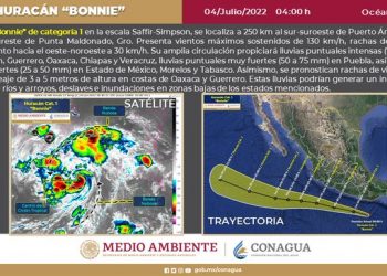Bonnie se convierte en huracán categoría 1, se localiza a 250 km al sur-suroeste de Puerto Ángel, Oaxaca