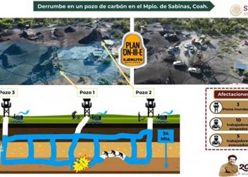 Hay un 20% de probabilidad de encontrar con vida a los mineros de Coahuila: Iglesias