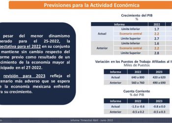 ¿Bajará la inflación este año? Esto dice Banxico