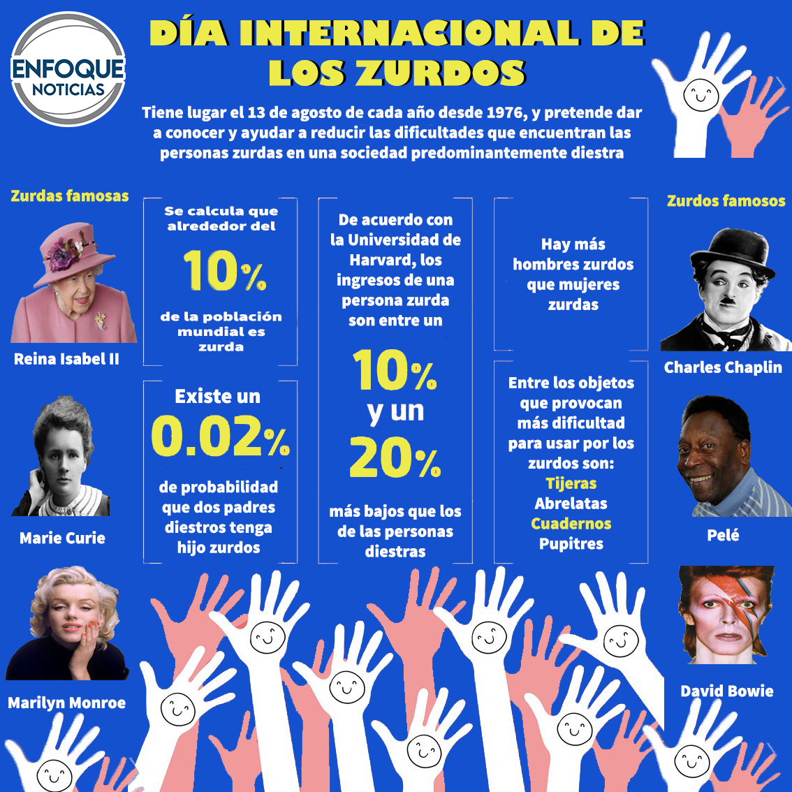 INFOGRAFÍA Día Internacional del Zurdo, adaptarse en un mundo diestro