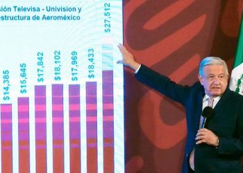López Obrador celebra confianza en México tras cifra récord de inversión extranjera