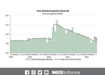 La PEA fue de 59.5 millones de personas durante julio 2022