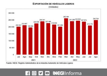 Durante agosto 2022 se vendieron 91 mil 124 automóviles