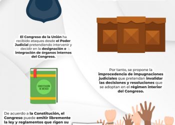 Presentan iniciativa para evitar que el Poder Judicial intervenga en el funcionamiento y gobierno Interior del Congreso: Ascencio