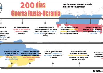 200 días: Conflicto Rusia – Ucrania