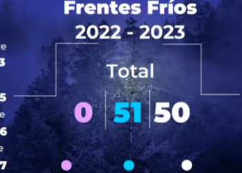 Inicia la temporada de frentes fríos; estas temperaturas se esperan en CDMX
