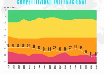 Si tenemos un país más competitivo vamos a tener un país menos desigual: Carrillo