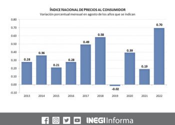 La inflación por las nubes