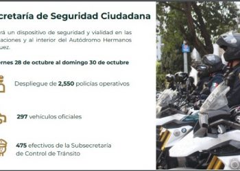 Este será el operativo de seguridad para el Gran Premio de la CDMX