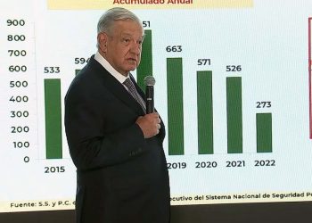 Esto es lo que dice López Obrador sobre la presencia del Ejército en Tamaulipas