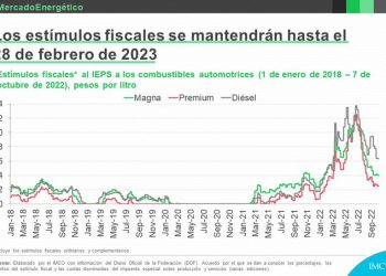 Hay poco que hacer para contener la inflación: IMCO