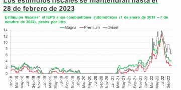 Hay poco que hacer para contener la inflación: IMCO