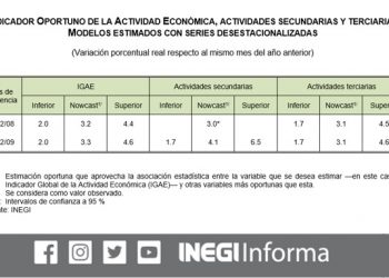 El IOAE anticipa aumento del IGAE de 3.3% para septiembre de 2022