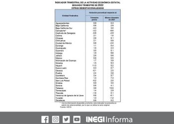 Estos son los estados con avances significativos en su economía