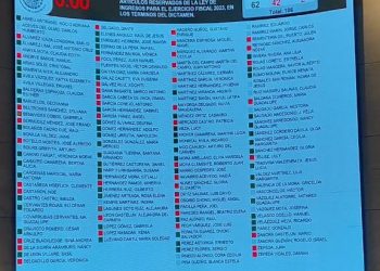 Senado aprobó el Paquete Fiscal; te contamos que incluye