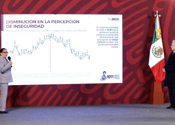 Hay una baja visible de delitos: SSPC